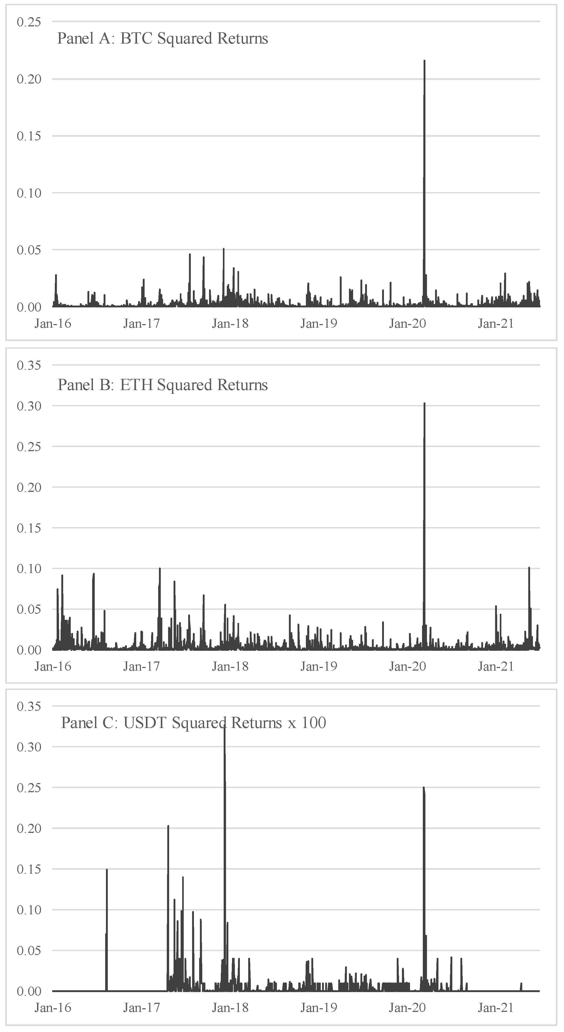 BTC to EUR (Bitcoin to Euro) FX Convert