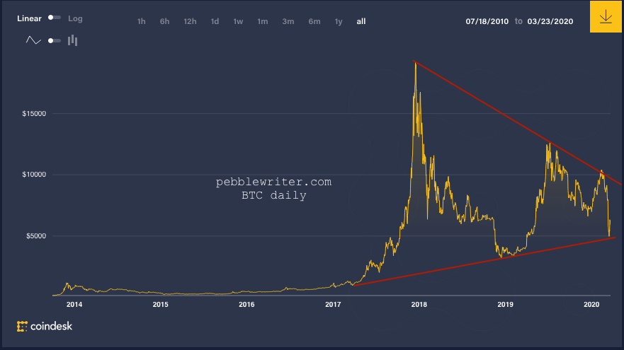 Bitcoin Price Day By Day May | StatMuse Money