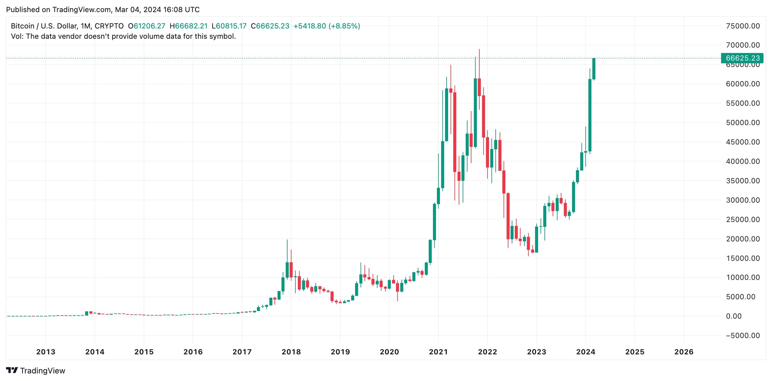 Bitcoin (BTC) Price Prediction , – | CoinCodex