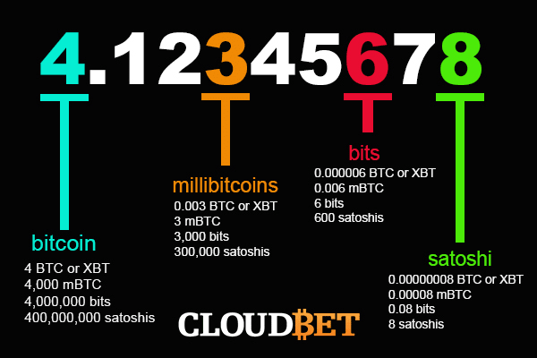 Satoshi to USD (Satoshi to US Dollar) | convert, exchange rate