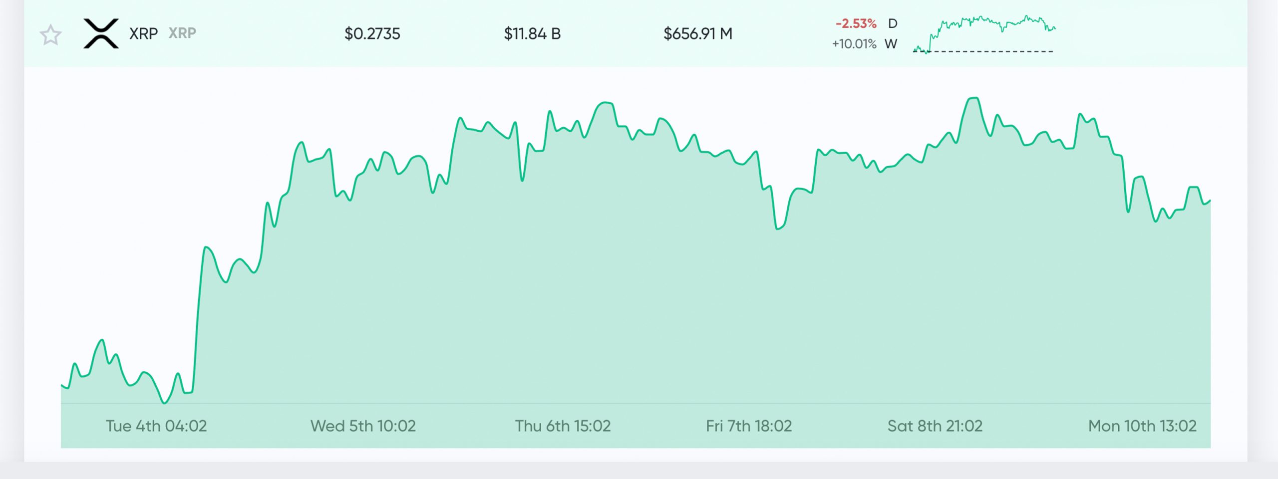 Bitcoin, Ethereum and XRP Combined Market Cap Hit $B In , a % Increase YoY