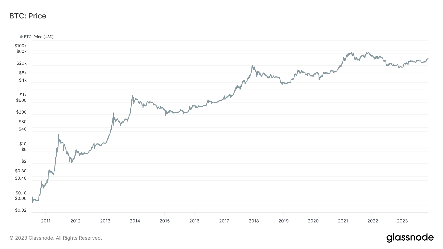 What Drives Bitcoin Volatility? - EconBiz