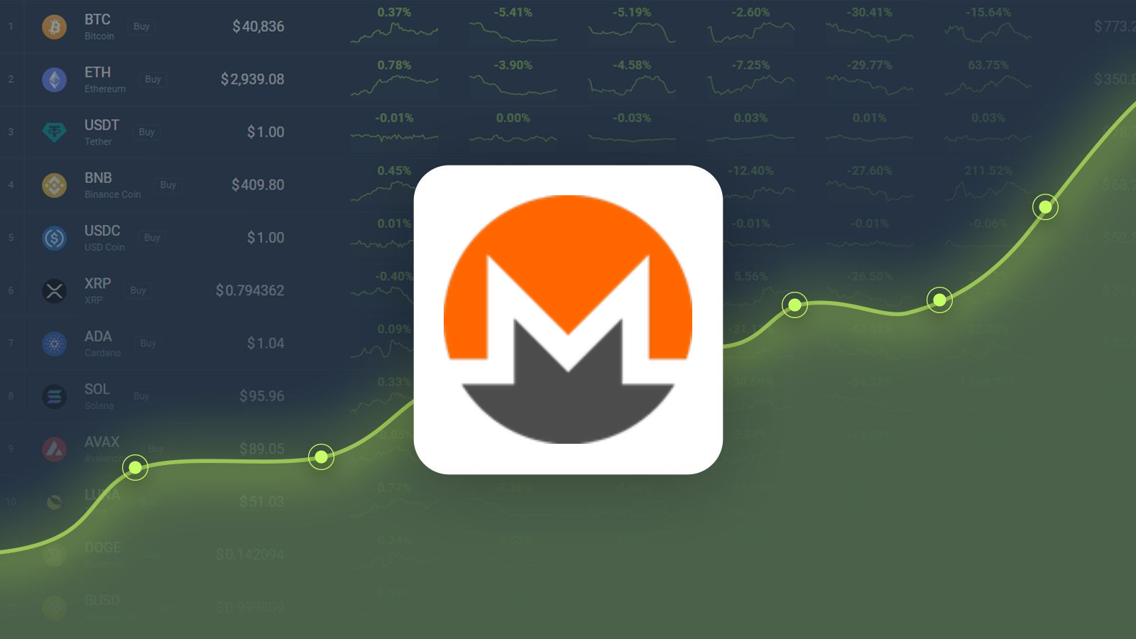 Monero Price Prediction