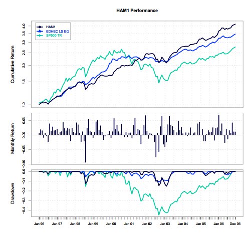 Quantitative Trading Strategy Using Quantstrat Package In R: A Step By Step Guide | IBKR Quant