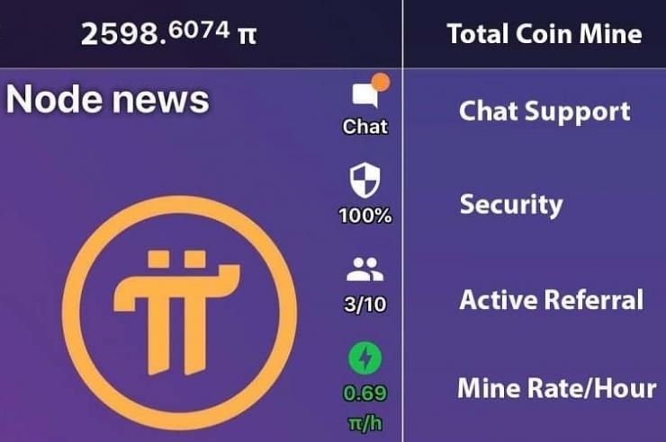 Pi NetWork price - Pi to USD price chart & market cap | CoinBrain