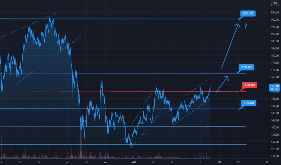 Latest Litecoin Prices: Your Essential Guide - 1001fish.ru