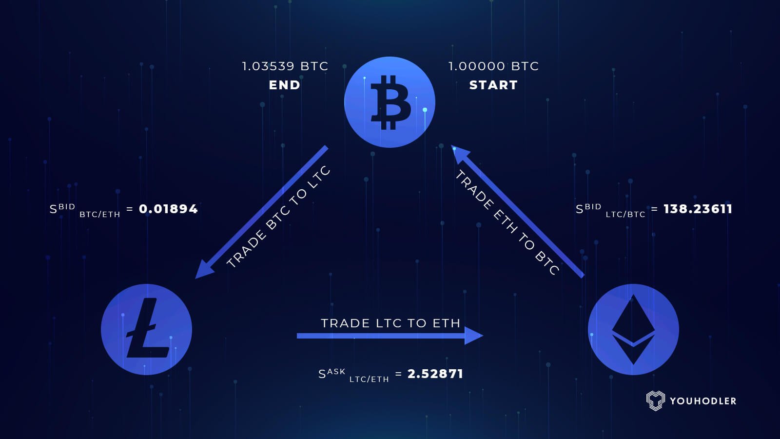 What I learned building a Crypto Trading Bot.