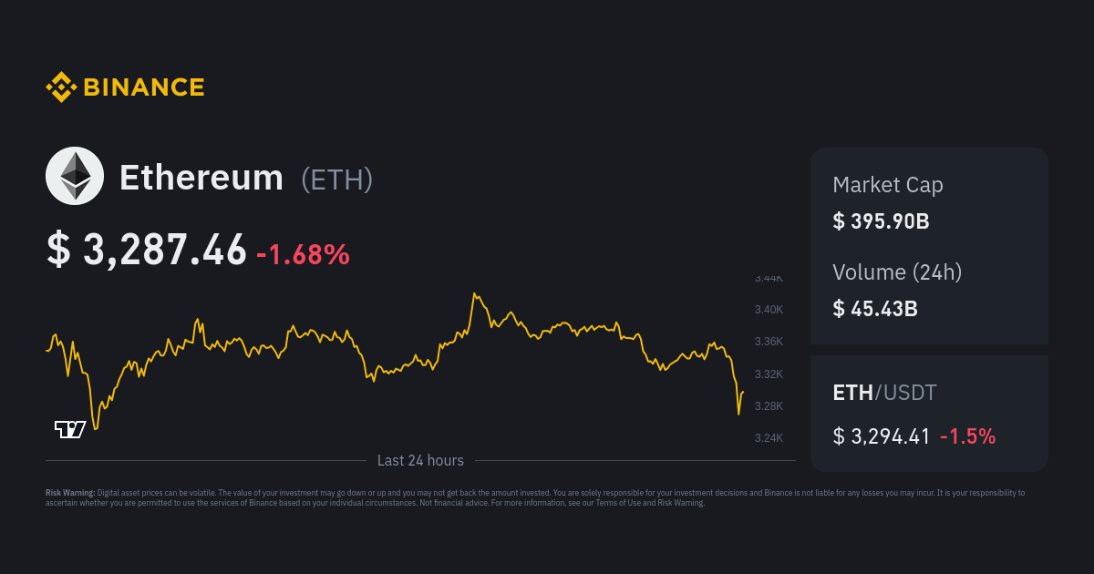 Ethereum price: eth to USD chart | Ledger