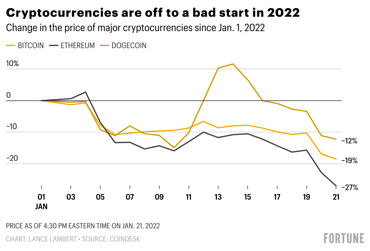 Cryptocurrency bubble - Wikipedia