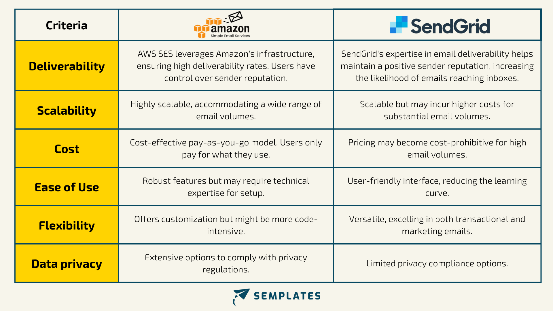 Amazon SES Vs Sendgrid - My Framer Site