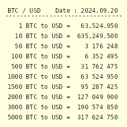 Bitcoin to US Dollar Exchange Rate Chart | Xe