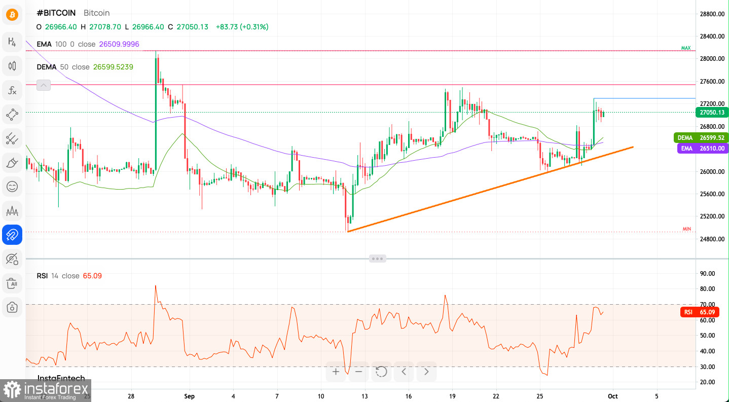 United States dollar bitcoin exchange rate history (USD BTC)