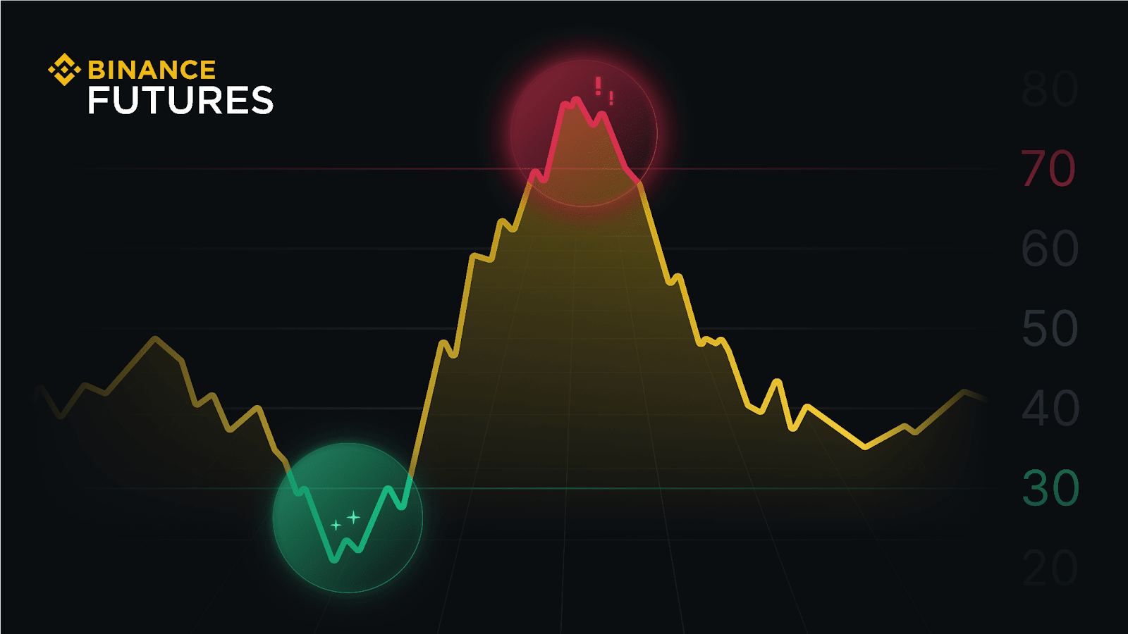 Binance Futures Trading - Software Tools & Help - - AltSignals