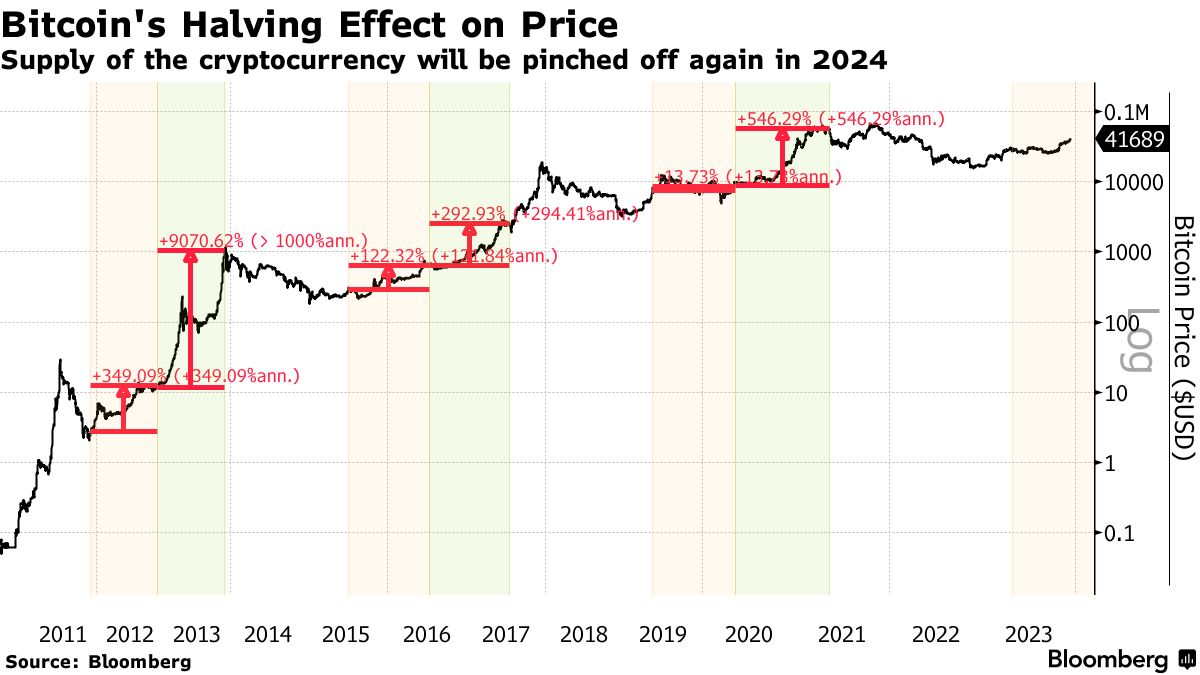 Bitcoin (BTC) Price Prediction - 