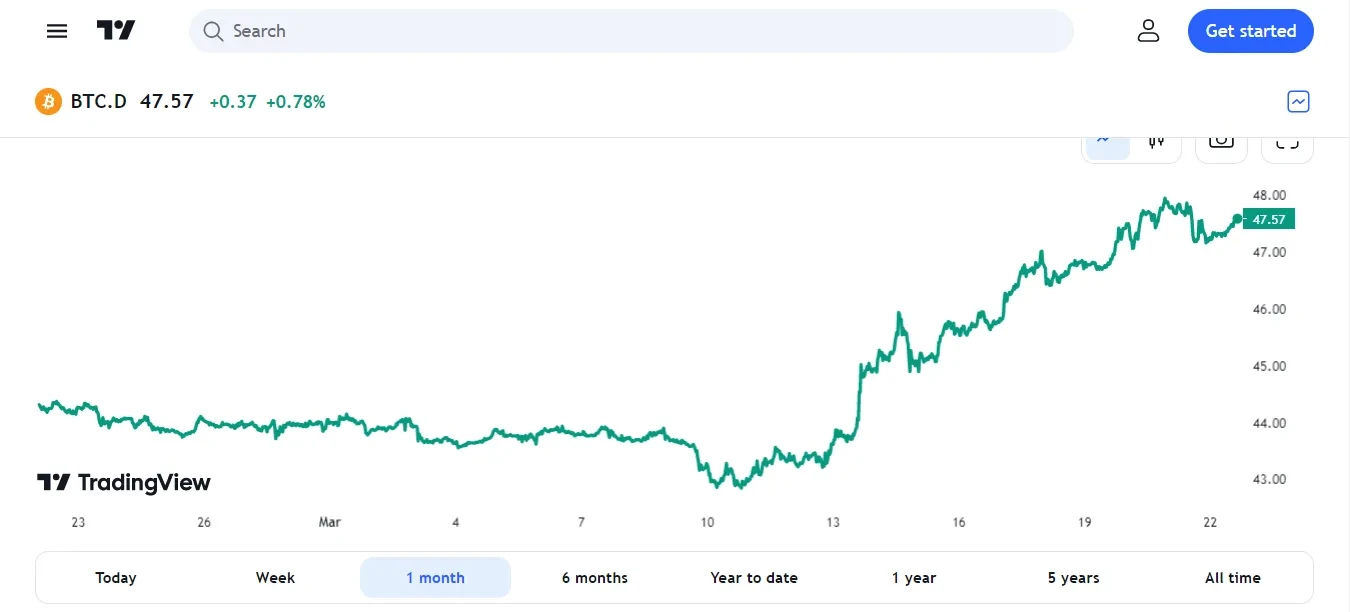 Bitcoin Price | BTC Price index, Live chart & Market cap | OKX