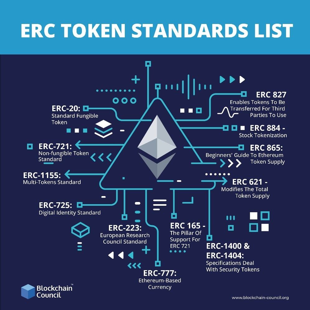 Ethereum ERC20 Tokens List - STO Token Listing | SimbCoin SWAP