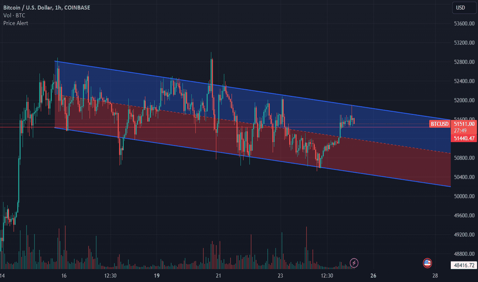 Bitcoin Cash Trade Ideas — COINBASE:BCHUSD — TradingView