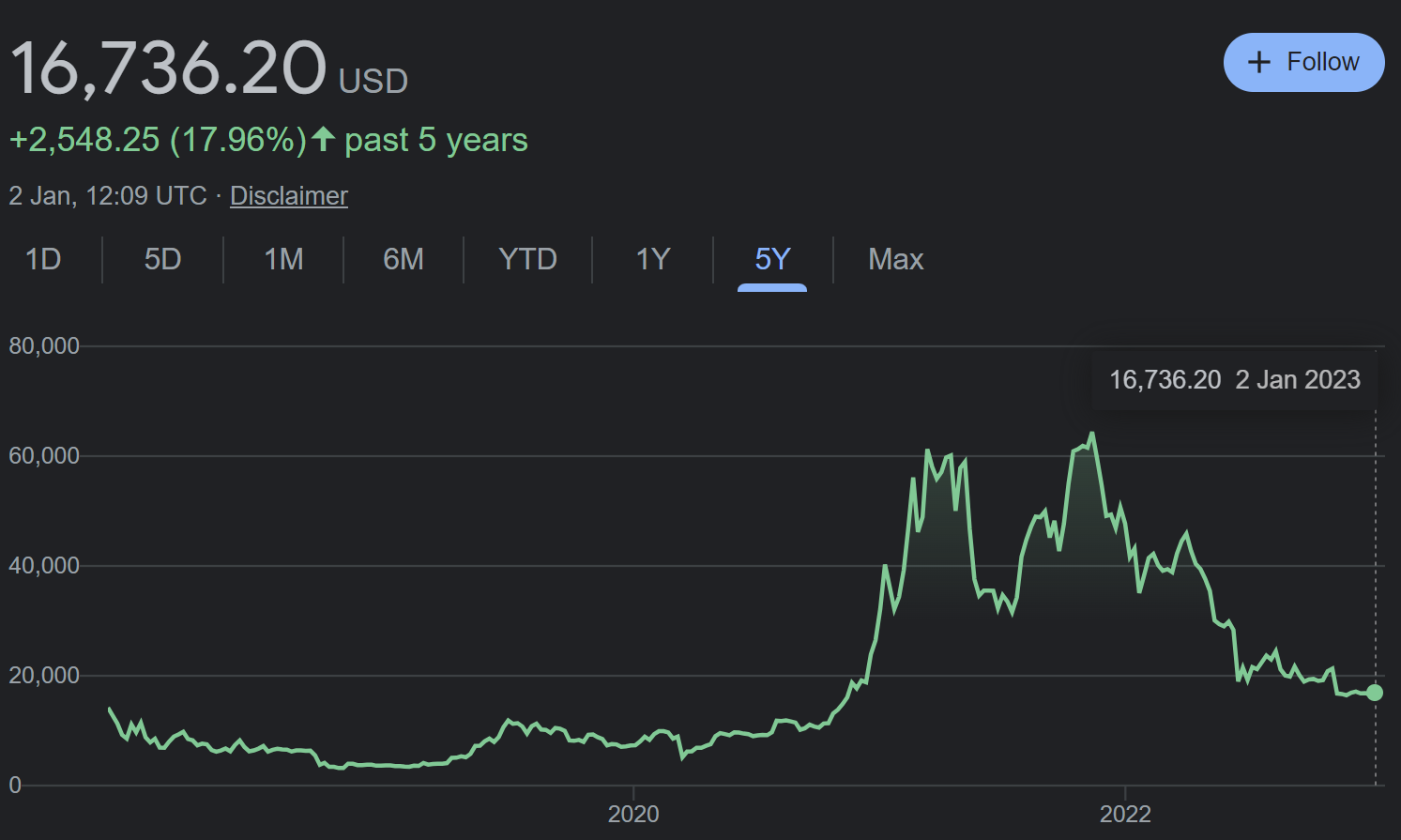 Standard Chartered boosts bitcoin forecast to $, | Reuters