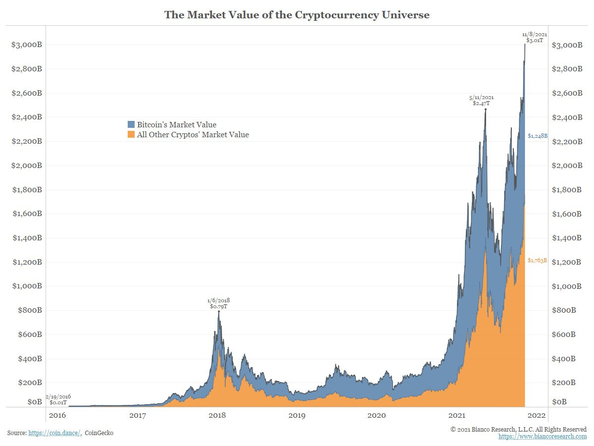 Live Cryptocurrency Charts & Market Data | CoinMarketCap