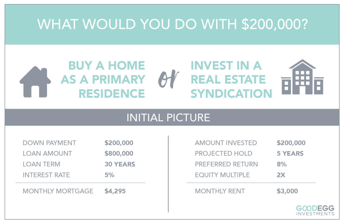 How to Invest k? | 4 Best Ways to Grow Your Money