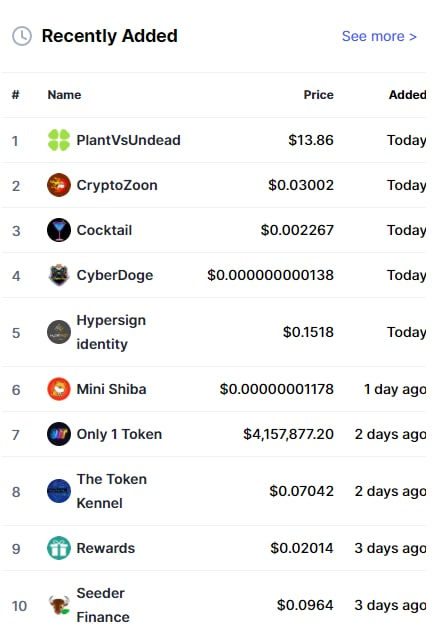 Top Cryptocurrency Prices and Market Cap