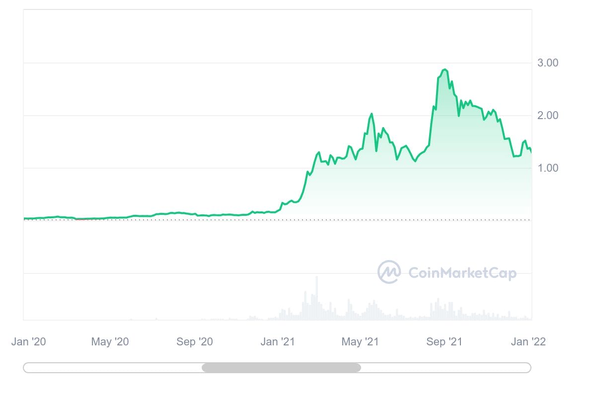 Cardano Price Prediction: , , - 