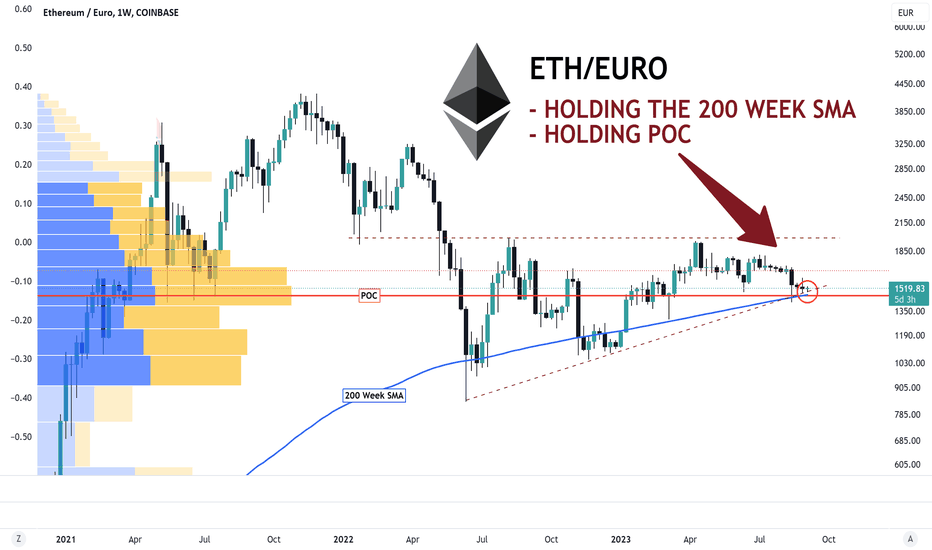 Convert ETH to EUR: Ethereum to Euro