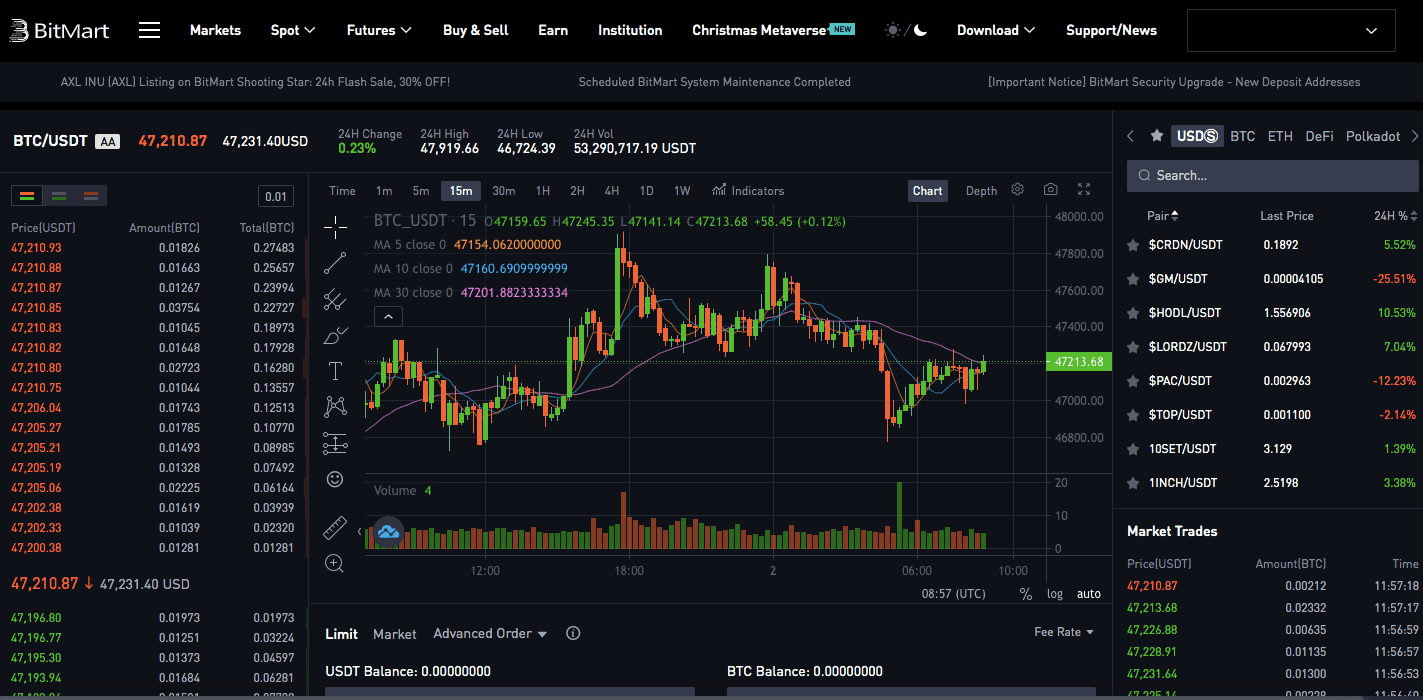 BitMart Exchange: All Markets, Volume, Twitter, Location - BitScreener