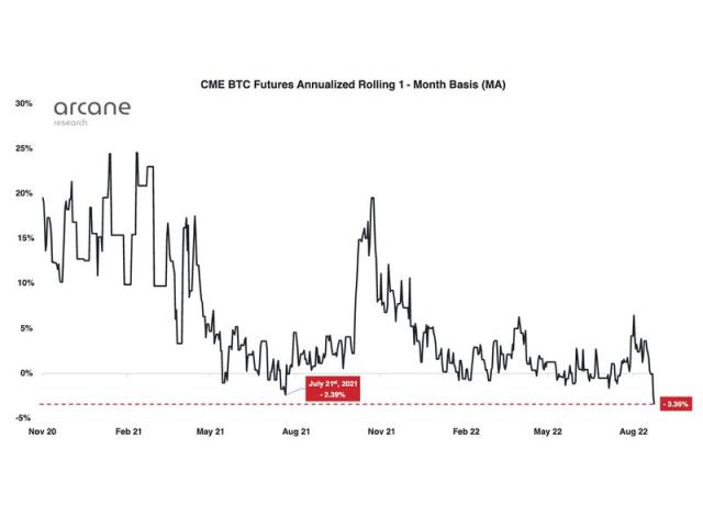 Cryptocurrency Futures Defined and How They Work on Exchanges