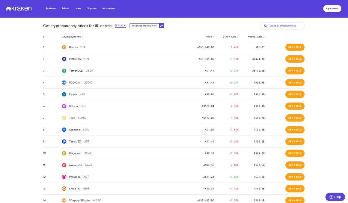 Cryptocurrency Prices in AUD | Crypto Charts & Markets