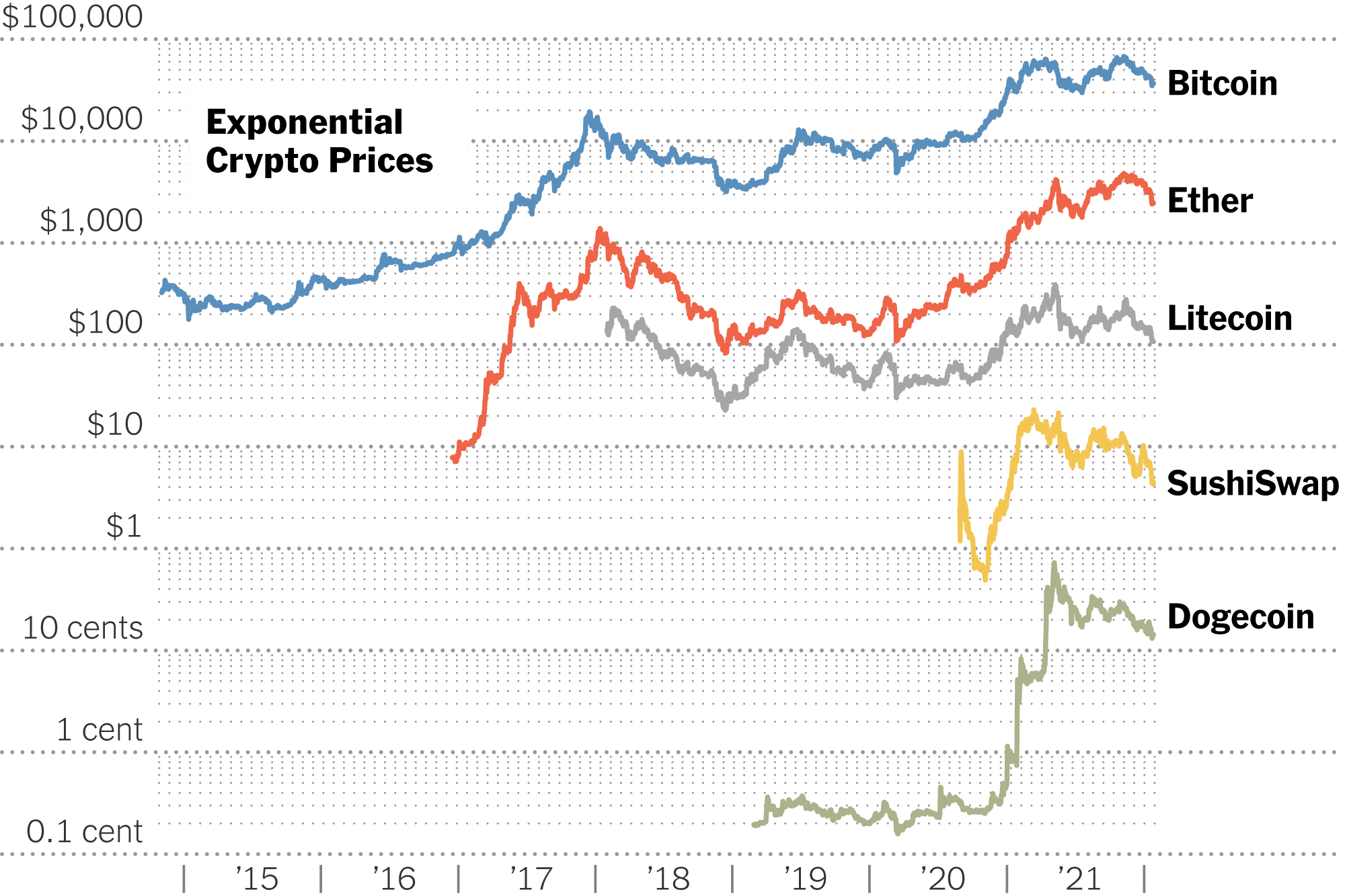 Yahoo Finance Cryptocurrencies Formula Reference - User Guide - Excel Price Feed