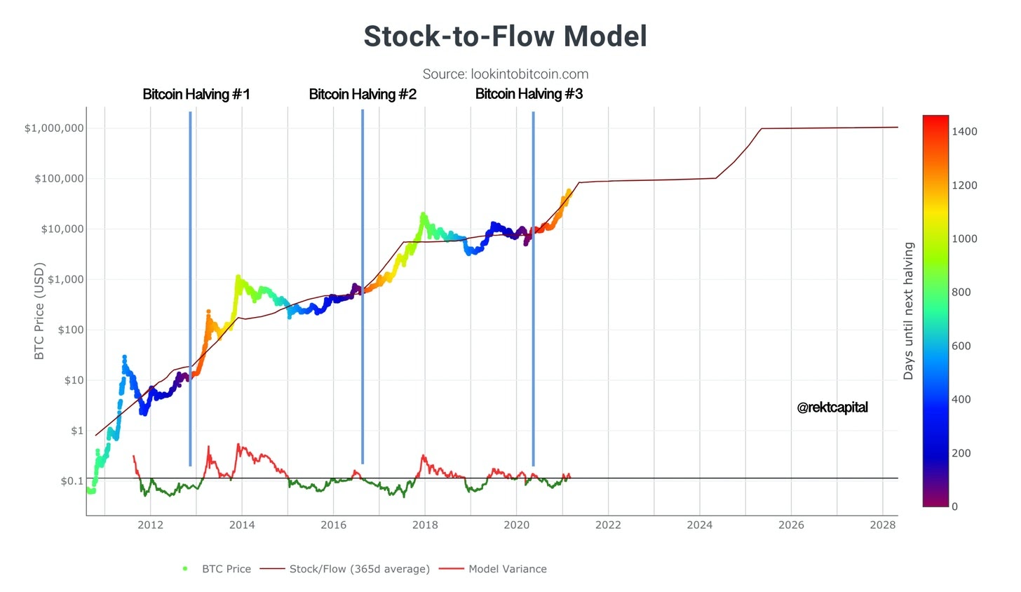 How Crypto Markets May Impact Stock Markets