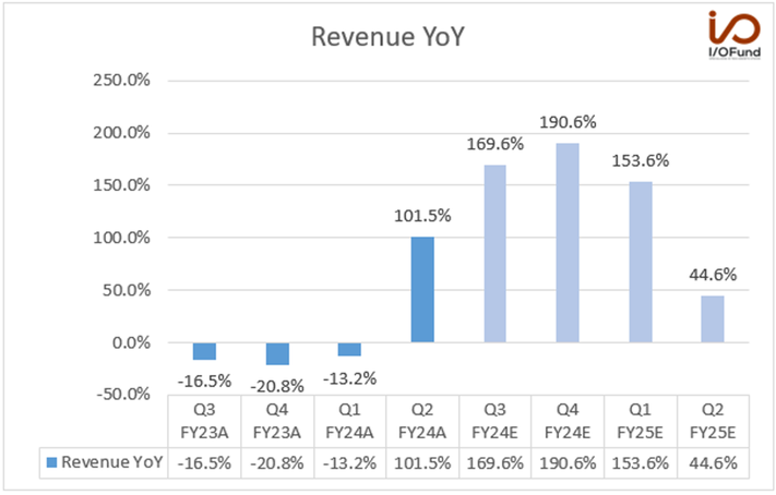 NVIDIA Corporation (NASDAQ:NVDA) Q4 Earnings Call Transcript