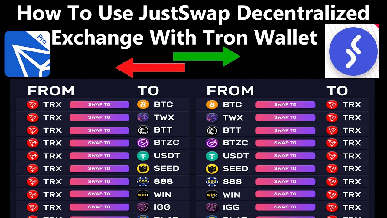 How to Swap Bitcoin BTC to Tron TRX on NairaFinex