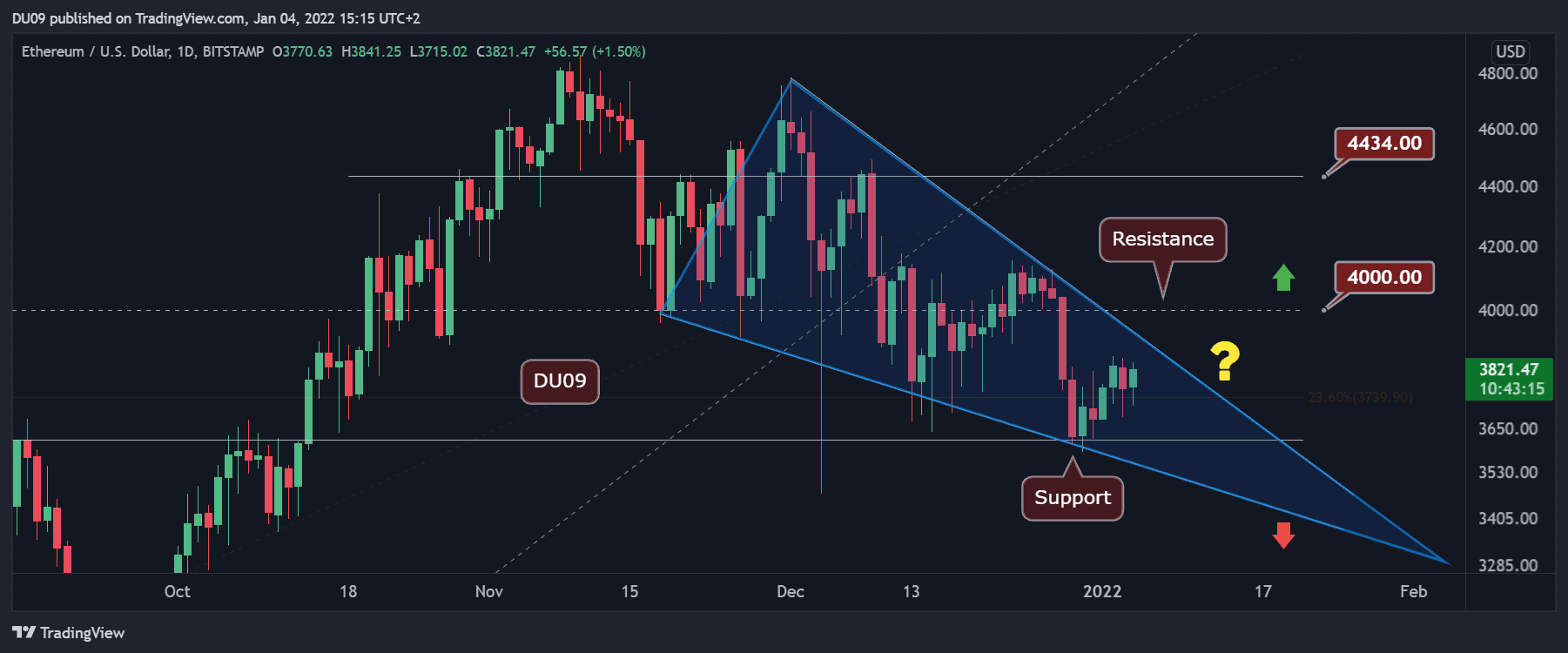 ETHUSD — Ethereum Price Chart — Indicators and Signals — TradingView — India