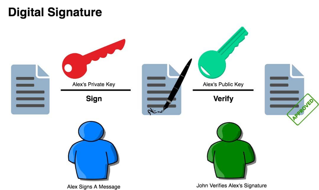 How to Get Your Bitcoin Address from Private Key: A Full Guide