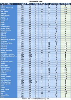 WW Food Points Calculator