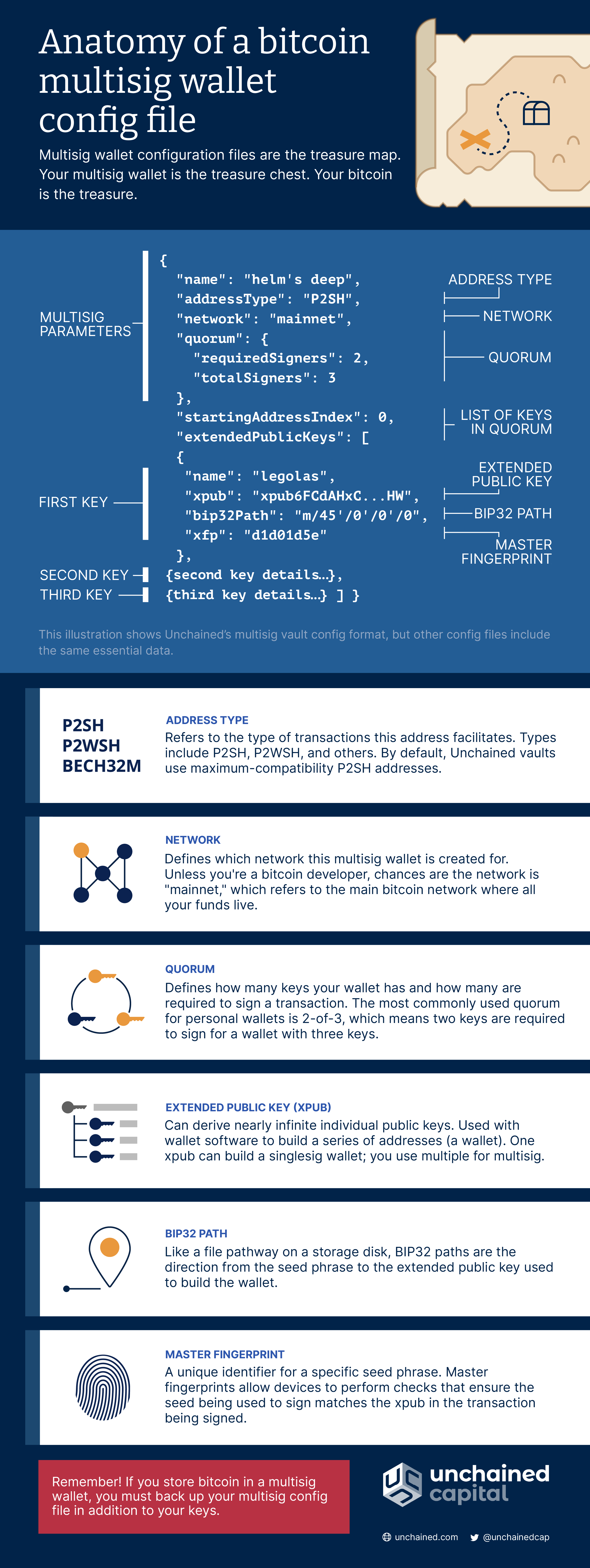 Bcoin Guide | Creating Multisignature Transactions