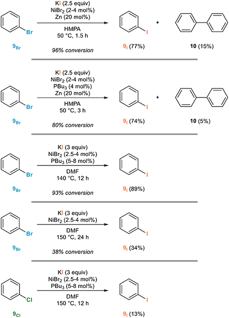 Finkelstein reaction - Wikipedia