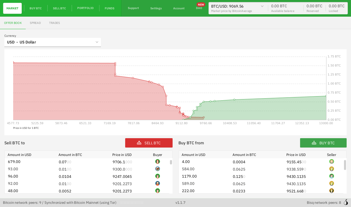 Review GRIN listing on Bisq · Issue # · bisq-network/growth · GitHub