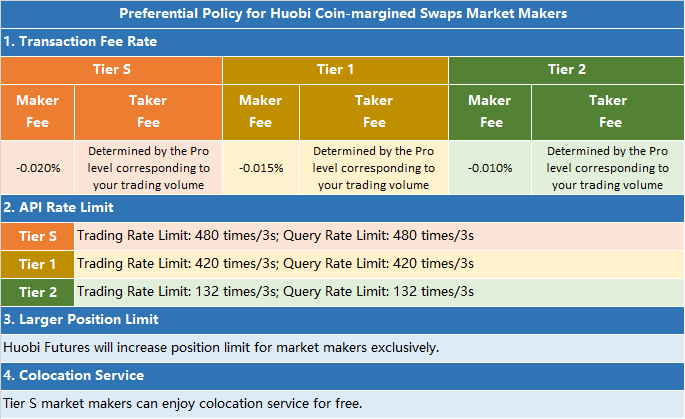 Huobi Review: A Look at Fees, Limits, and Supported Cryptocurrencies