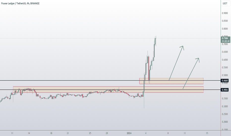 Powerledger price today, POWR to USD live price, marketcap and chart | CoinMarketCap