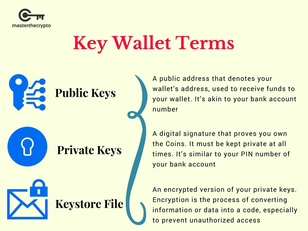 What is the Best Bitcoin Wallets in Australia? () - Easy Crypto