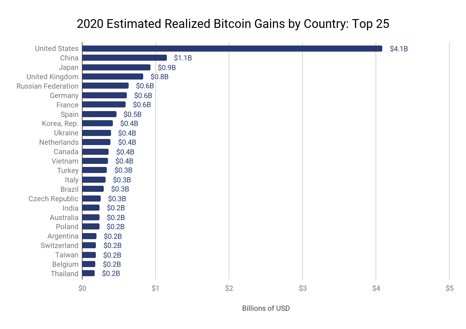 Bitcoin price prediction for 