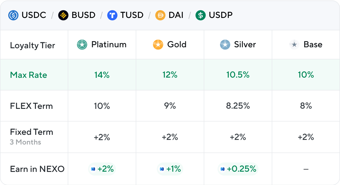 Nexo | Bitcompare