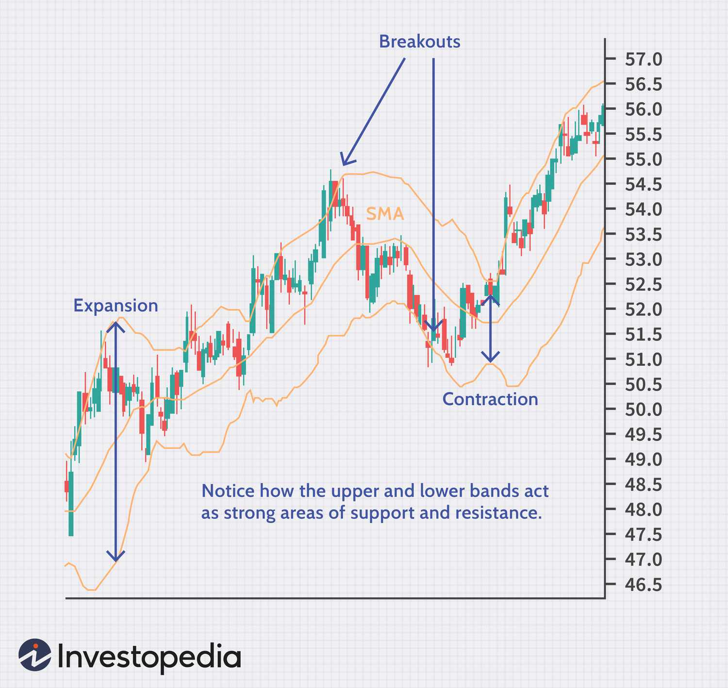 Best Technical Indicators for Day Trading (4 Best Indicators)