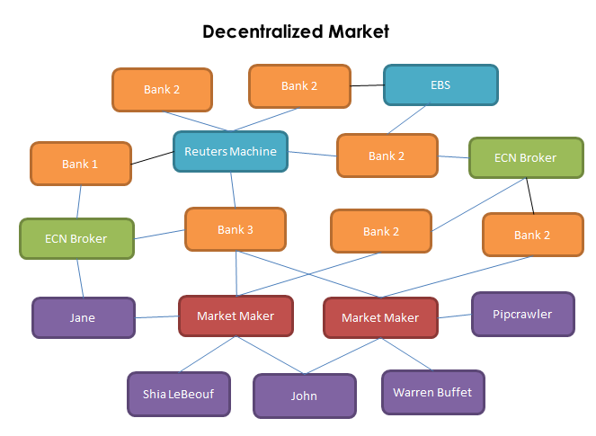 Market Structure Shift in Trading (A Beginners Guide)