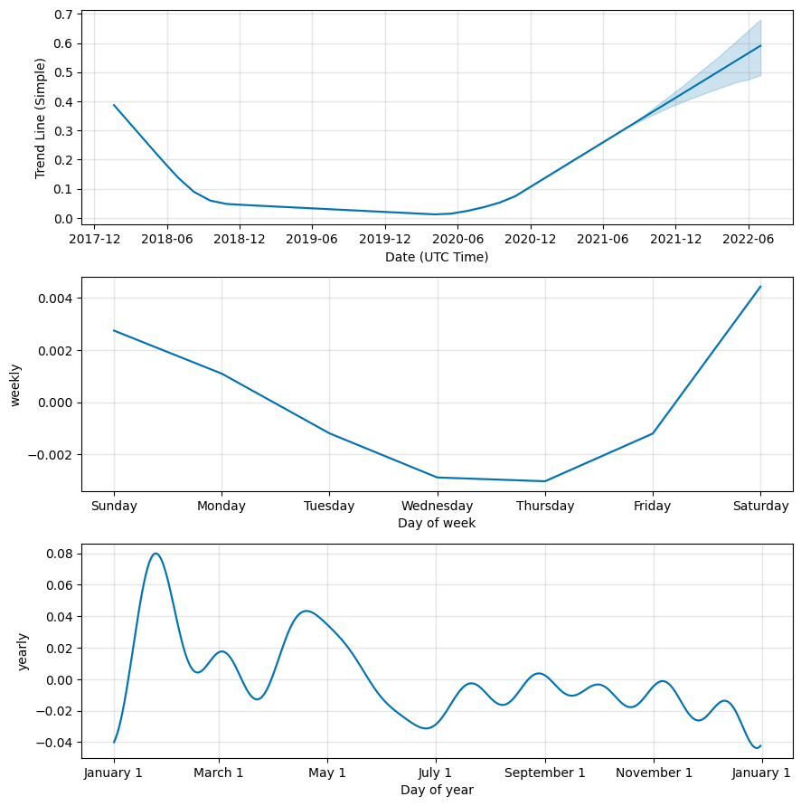 SingularityNET Price Prediction up to $ by - AGIX Forecast - 