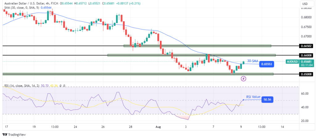 BCH to AUD | Convert Bitcoin Cash to Australian Dollar | OKX