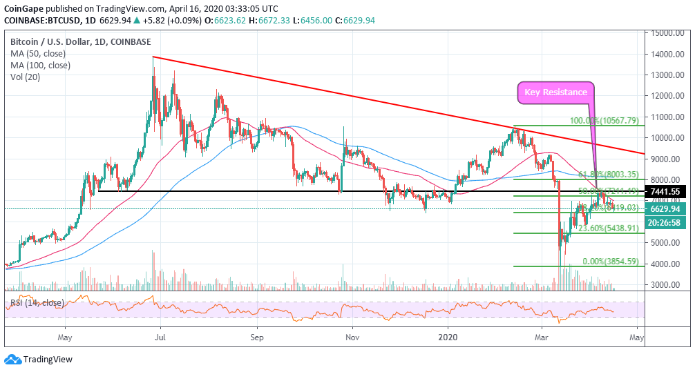 Live Bitcoin Price: BTC to USD Price Charts & History